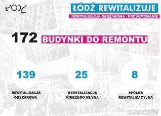 Marcin Obijalski Biuro ds. Rewitalizacji Urz$d Miasta!