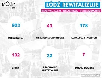Dzi'ki programom rewitalizacji mo(liwe jest modernizowanie zasobu mieszkaniowego gminy i dostosowanie standardu mieszka) do wymogów XXI wieku, gdzie cz'sto przed rozpocz'ciem remontów brak jest w