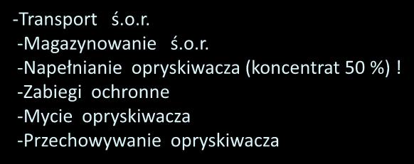 Możliwość zatrucia -Transport ś.o.r. -Magazynowanie ś.