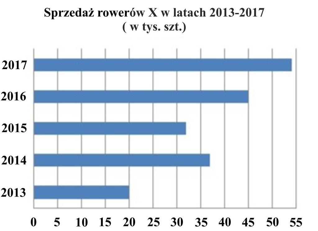 Zadanie 1. Wewnętrznym źródłem informacji o rynku dla przedsiębiorstwa jest A. statystyka branżowa. B. katalog targowy przedsiębiorstwa. C. rejestr podmiotów gospodarki narodowej. D.