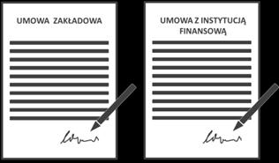 10. Umowy PPE: Umowa z instytucją finansową zawarta między pracodawcą a podmiotem zarządzającym.