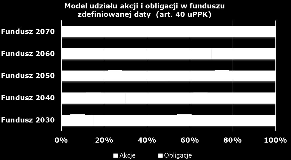 20 20 odsłon PPE PPE vs vs PPK PPK 11. Zasady inwestowania środków Polityka inwestycyjna w ramach PPE nie została szczegółowo uregulowana w ustawie. Brak wymogów ustawowych.