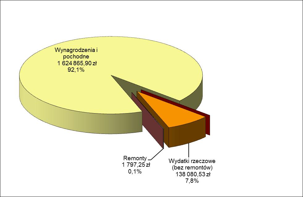 7. Placówki wychowania pozaszkolnego (rozdział 85