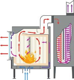 Spartherm Linear W projekcie - minimalizm w technologii - najwyższa perfekcja. Linear to eleganckie niedopowiedzenie z miłości do ognia. Maksymalny widok płomieni, takie jest założenie.