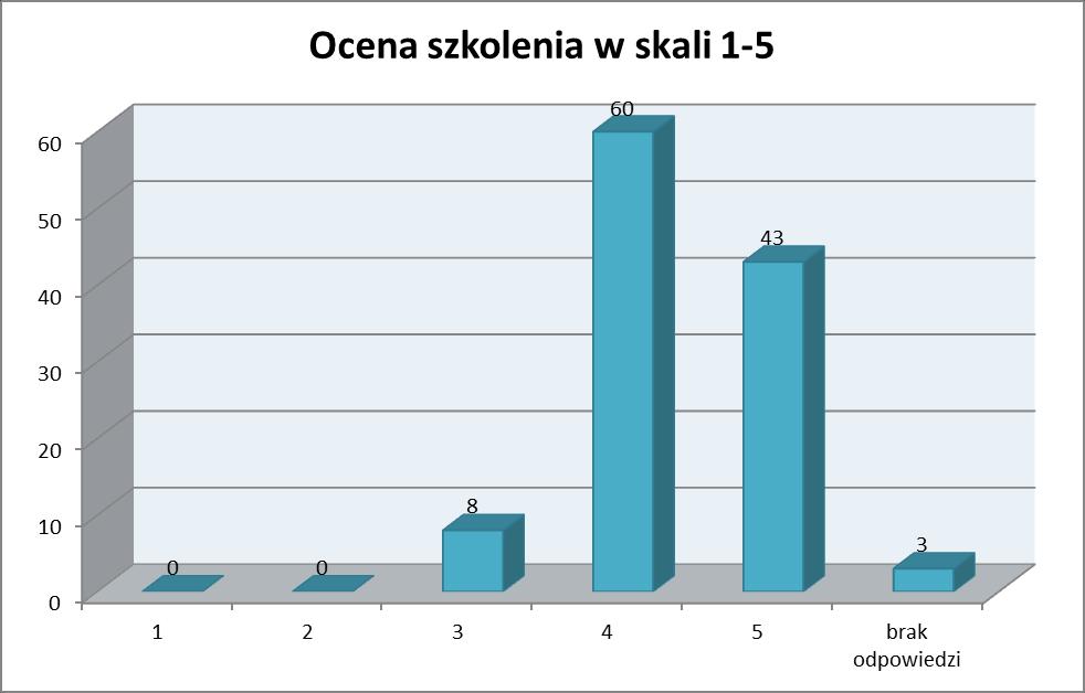 wspomagających z sektorów biotechnologii przemysłowej, nanotechnologii, inżynierii materiałów zaawansowanych, fotoniki, nano- i mikroelektroniki, technologii zaawansowanych systemów wytwarzania.