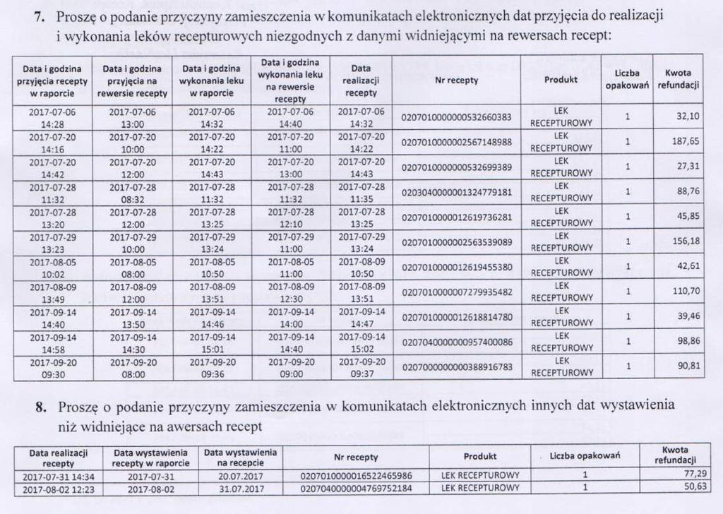 Zasady realizacji recept na