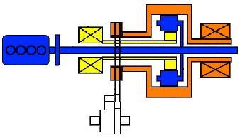 Hybrydowy układ napędowy Koło słoneczne MG1 Koło koronowe MG2 Mechanizm rozdzielający moc z wielu źródeł energii (przekładnia planetarna) Silnik Tłumik drgań skrętnych układu