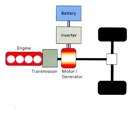 System napędu hybrydowego Toyota