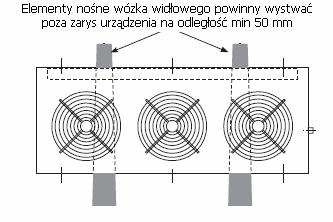Przenoszenie Urządzenie może być przenoszone zarówno przy pomocy dźwigu i linek jak i za pomocą podnośnika widłowego.