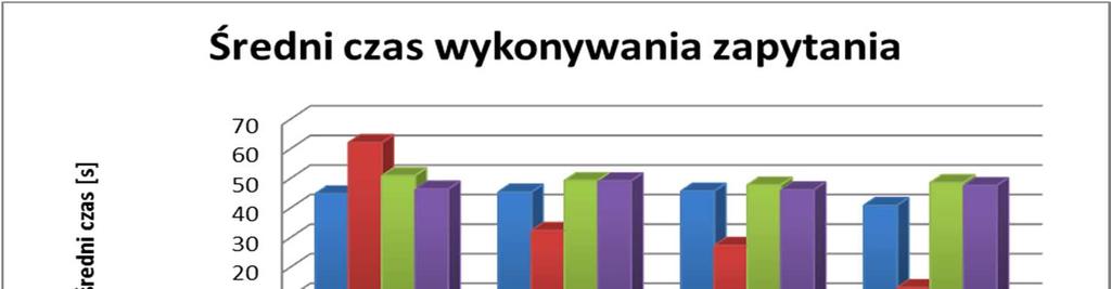 Mechanizmy wyszukiwania obrazem 15 4.2.