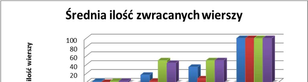 16 E. Czarnik, P. Dymora, M. Mazurek Rys. 8.