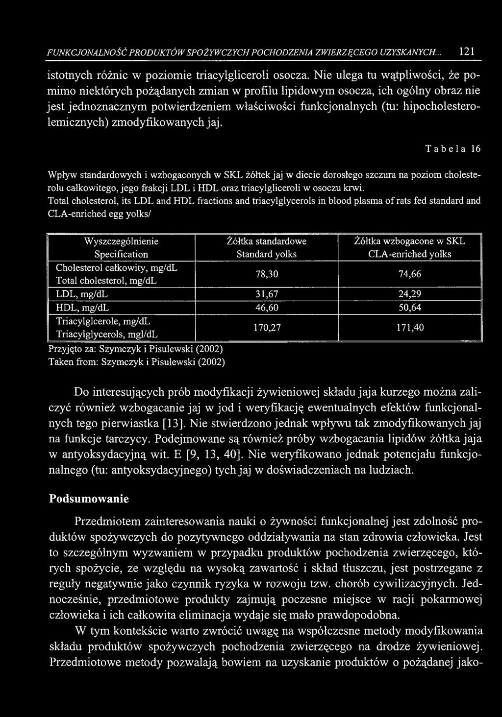 hipocholesterolemicznych) zmodyfikowanych jaj.