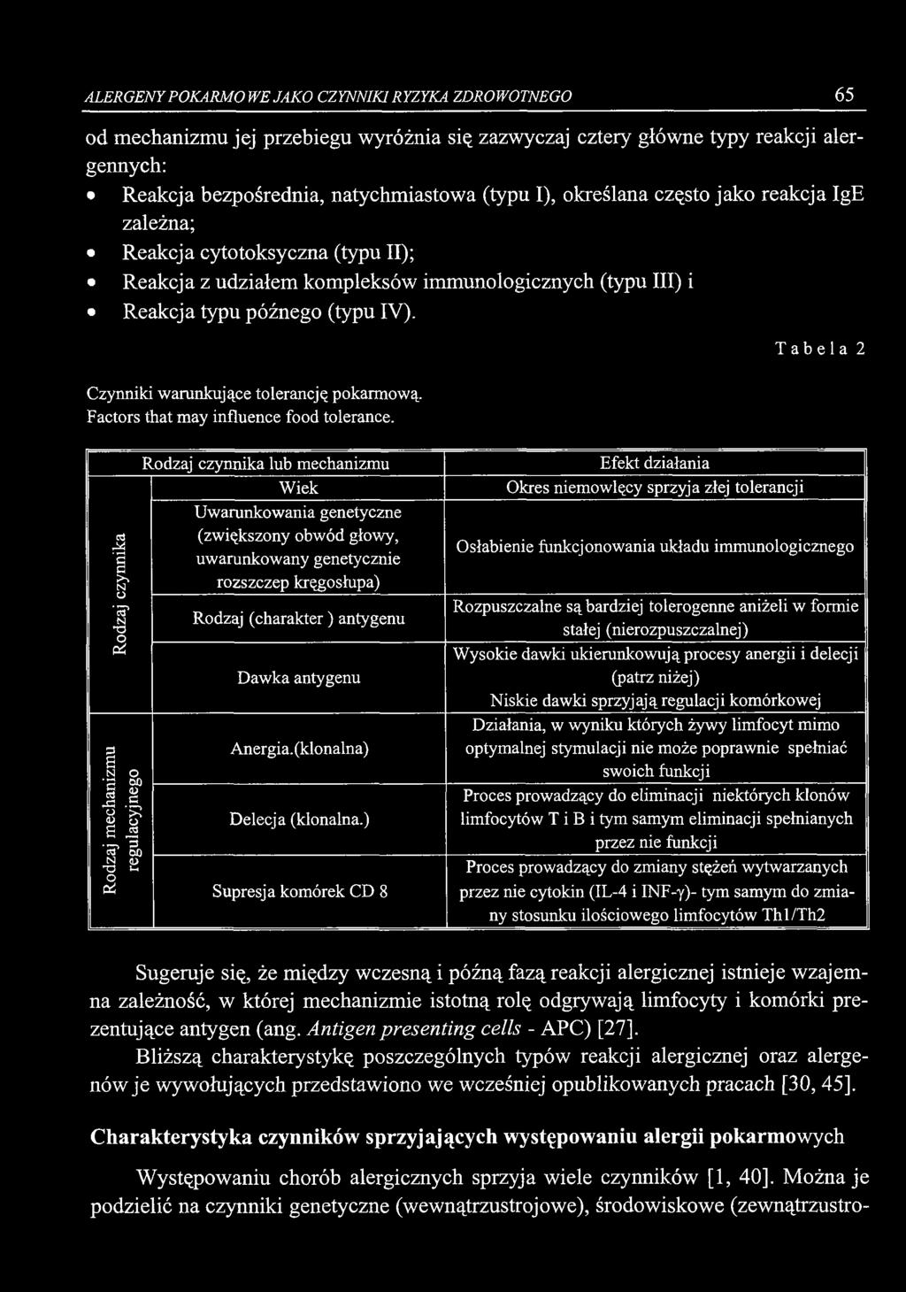 ALERGENY POKARM OWE JAKO CZYNNIKI RYZYKA ZDROWOTNEGO 65 od mechanizmu jej przebiegu wyróżnia się zazwyczaj cztery główne typy reakcji alergennych: Reakcja bezpośrednia, natychmiastowa (typu I),