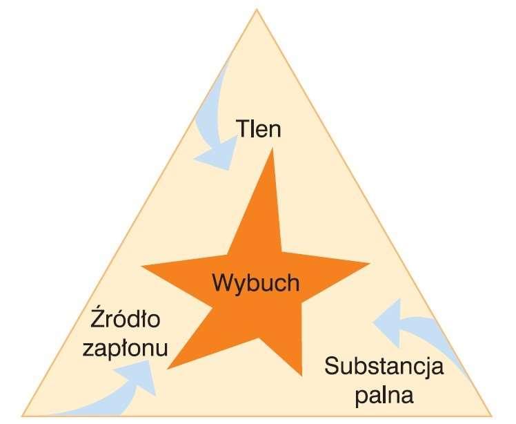Instalacje odpylania, odkurzania i