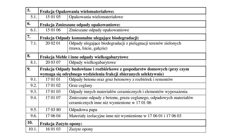 Dziennik Urzędowy Województwa Dolnośląskiego 6 Poz. 4578 7.