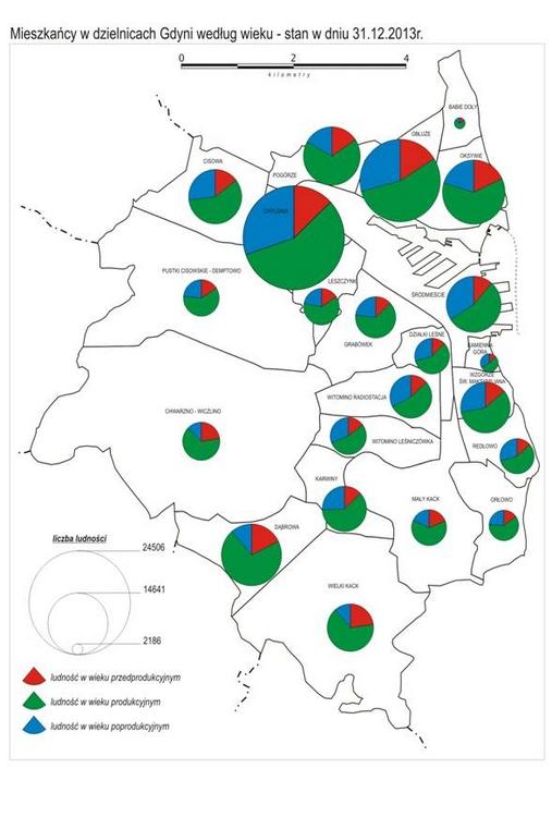 Od 2003 roku utrzymuje się spadek liczby ludności. Prognoza GUS dla Gdyni przewiduje zmniejszenie liczby ludności do 2030 r. o 28,5 tys.