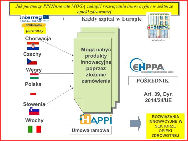 odwołanie się do umowy ramowej HAPPI przez