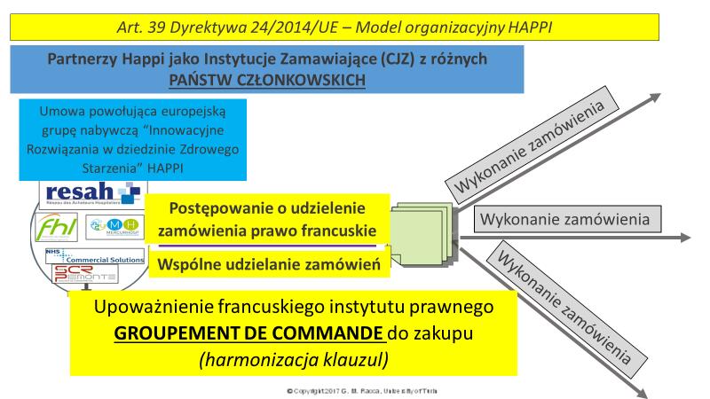 Schemat 28.