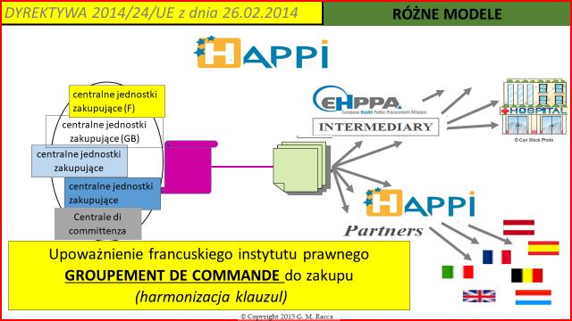 strategię w zakresie zamówień oraz w konsekwencji, procedurę udzielenia zamówienia, która lepiej pasuje do wcześniej