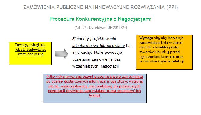 Dopiero oferta składana po negocjacjach i po dokonanej zmianie specyfikacji istotnych warunków zamówienia stanowi zasadnicze oświadczenie ofertowe.