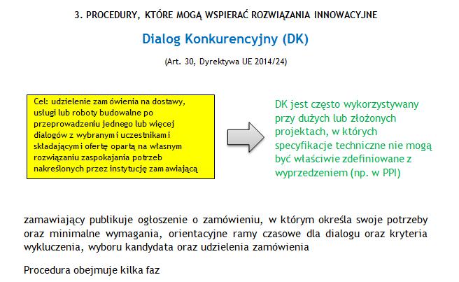 Schemat 30. Dialog konkurencyjny 5) Partnerstwo innowacyjne (art.
