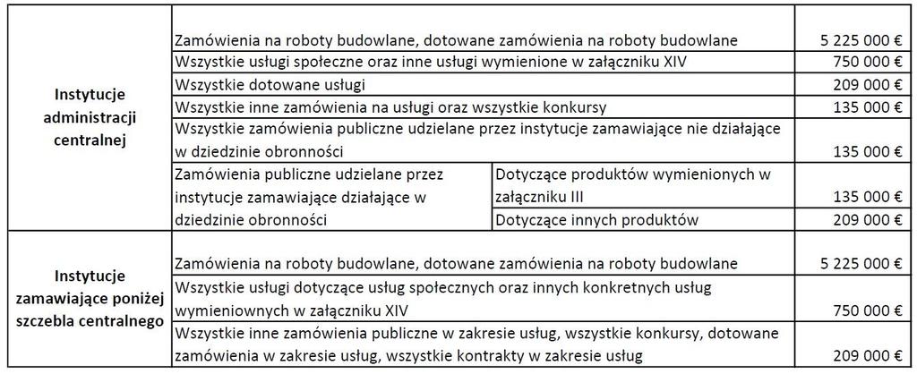 Co zrobić? 2.