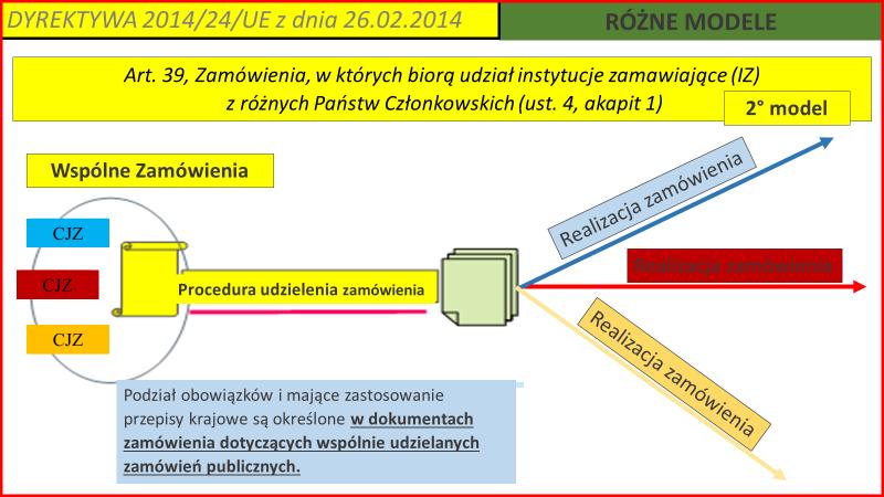 przedstawione w