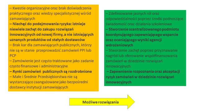 Schemat 14.