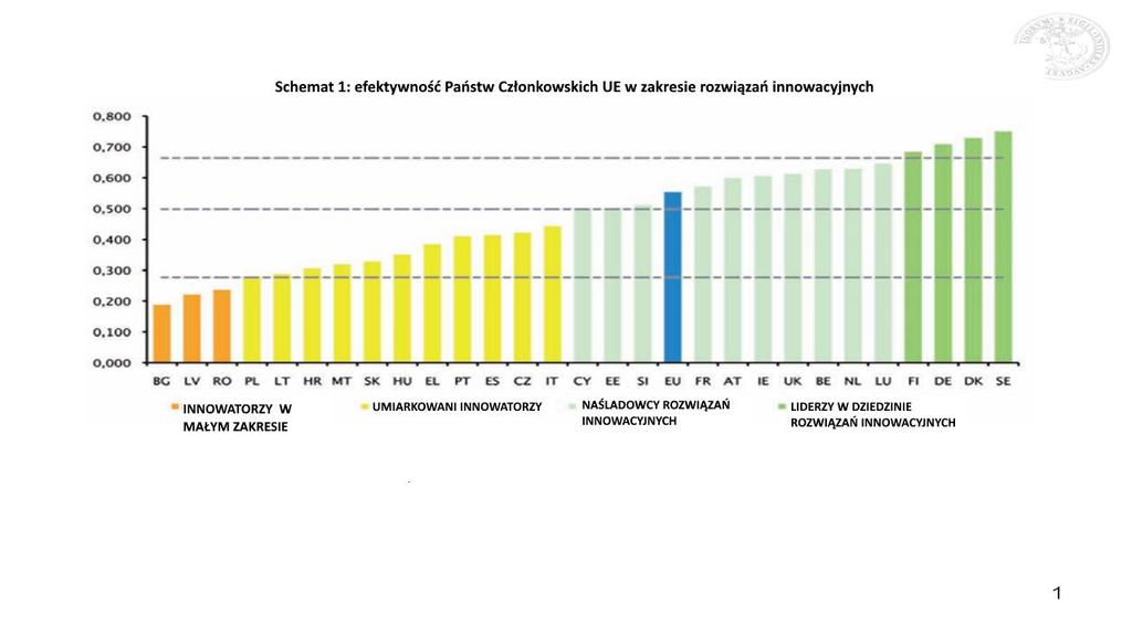 W warunkach praktycznych, praca, produkt, usługa lub proces mogą być zdefiniowane jako innowacyjne, jeśli - mają znaczną wartość dodaną (w kategoriach zwiększonego dobrostanu społecznego lub relacji
