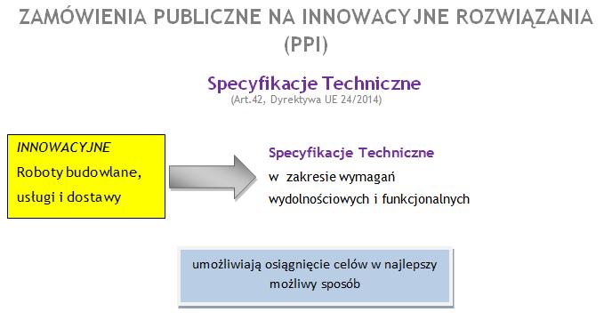 Przykład wymagania opartego o efektywność na obszarze hrabstwa Greater Manchester W przypadku zamówień dotyczących rozwiązań innowacyjnych sterowanych popytem, Siemens zawarł kontrakt ze