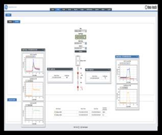 FDIR szybkie i niezawodne przywracanie ILMS - obszarowa synchronizacja monitoringu zasilania Control Room to wiarygodność danych monitorowanych z punktu