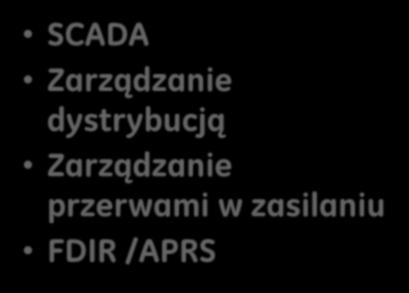 Monitorowanie nn Integracja ze SCADA