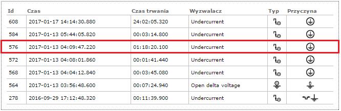 wykryć lokalizację GE Proprietary Copyright