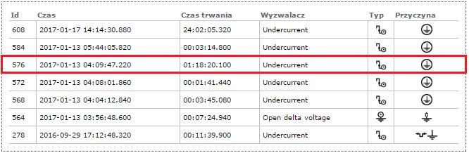 wykryć lokalizację GE Proprietary Copyright