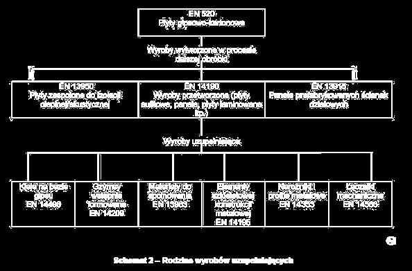 nie kartonowe mogą się różnic w zależności od zastosowania określonego typu płyty, a rdzeń może zawierać dodatki nadające u dodatkowe właściwości; krawędzie podłużne pokryte kartonem ukształtowane są