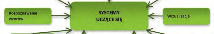 Jak nauczyć metodę samodzielności? 17