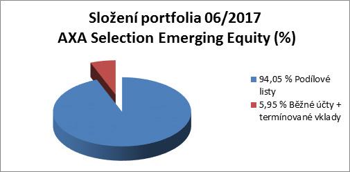Skladba a zmeny v portfóliu Absolútna a relatívna zmena v zložení portfólia (06/2016 vs.