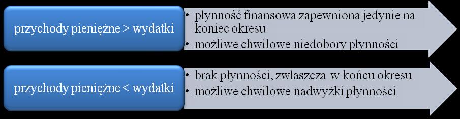 Płynność,