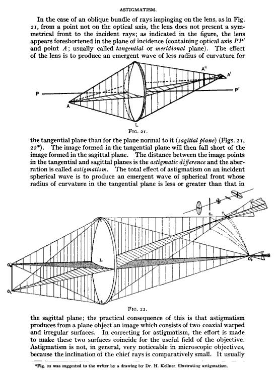 Frederic Eugene Wright, The Methods of Petrographic-microscopic Research, Their