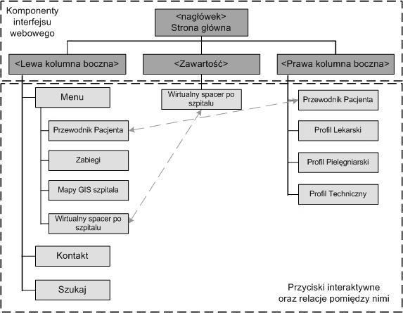 3.4. Przykładowy scenariusz uŝytkowania systemu Wirtualny szpital Na potrzeby artykułu przykład ograniczono do scenariuszy obejmujących sposób udostępniania wiedzy z zakresu zabiegu
