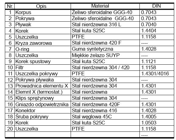 Kapsuła termostatyczna serii X zapewnia odpowietrzenie w temperaturze bliskiej nasycenia dla szybkiego rozruchu i wydajności. 4.