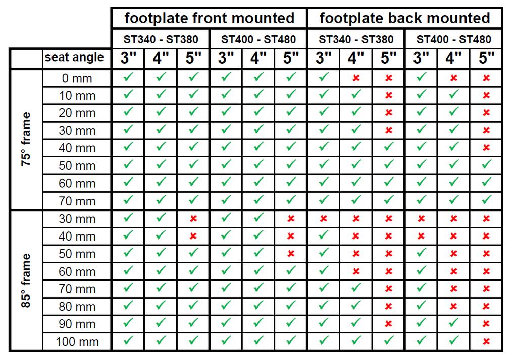 Copany: Reference: Table I: Footplate ounted in relationship to