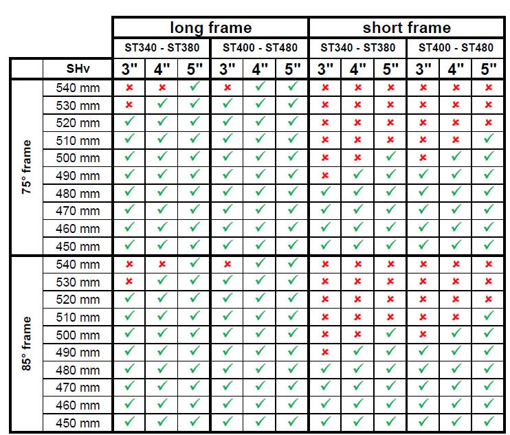 relationship to frae- and front wheel size March 2015 (page 7/8)
