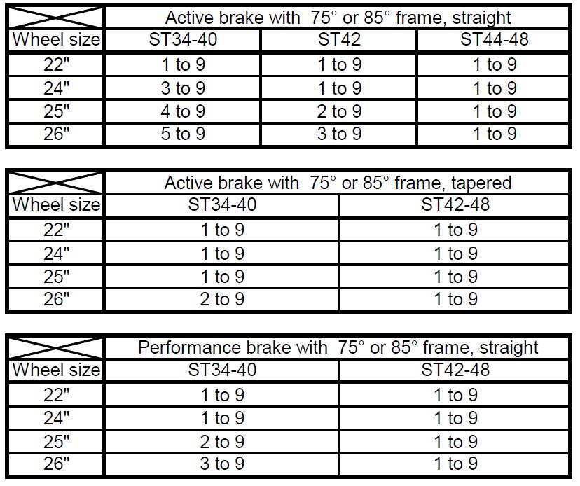 Copany: Reference: Table III: Max.