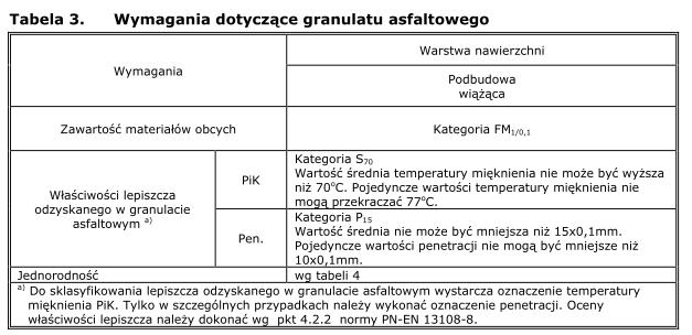 Ocena parametrów