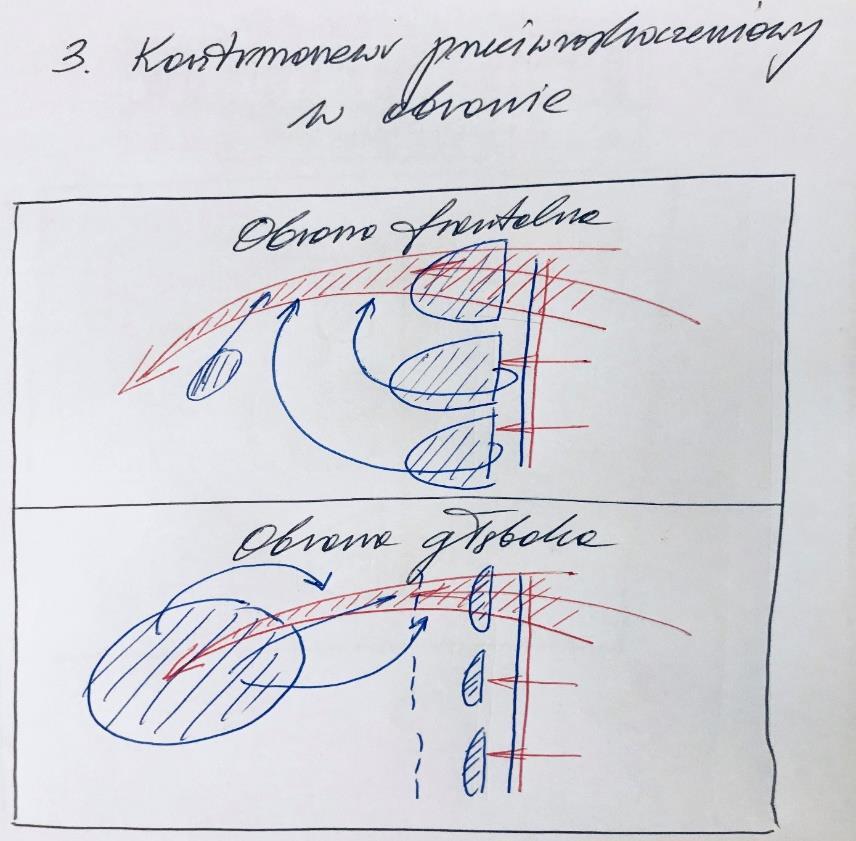 plusy i minusy obu tych koncepcji przez pryzmat kilku najważniejszych czynników operacyjnych decydujących o przebiegu starcia zbrojnego w początkowym okresie wojny. Rozpocznijmy od zaskoczenia.