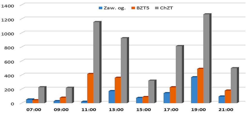 w czerwcu Fig. 1.