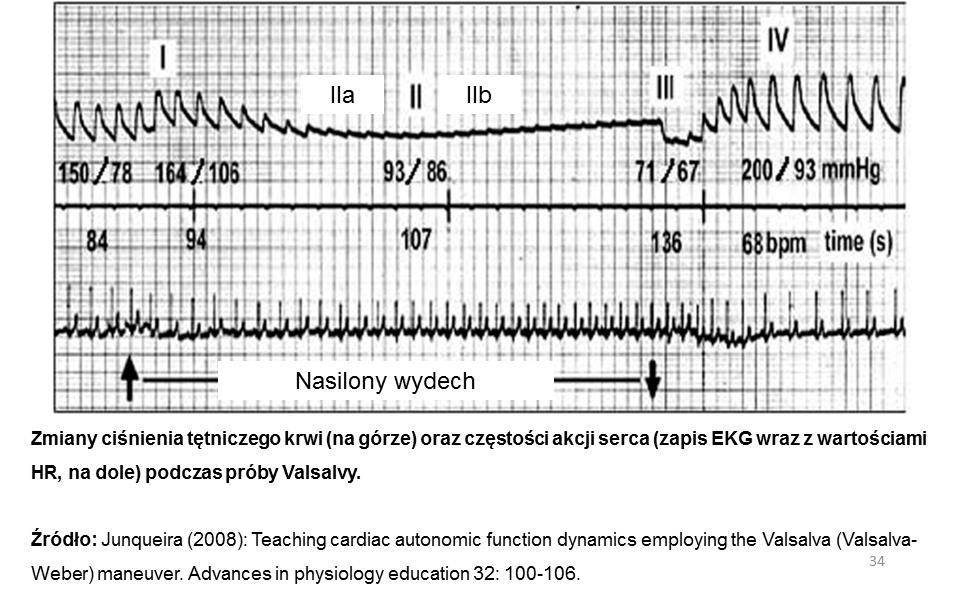 Próba (manewr) Valsalvy Opracował: dr Bartłomiej Paleczny Wprowadzenie i cel badania: Nasilony wydech przy zamkniętej głośni, trwający około 15 s nosi nazwę próby (manewru) Valsavy i jest