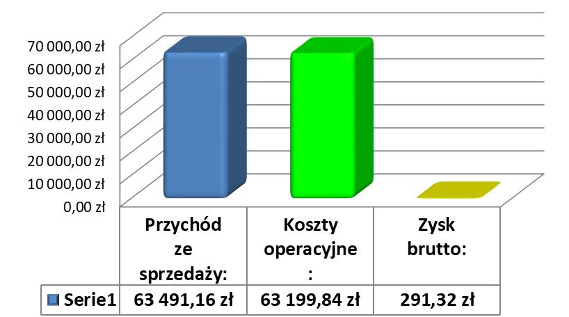 ROZLICZENIE SKŁADEK CZŁONKOWSKICH