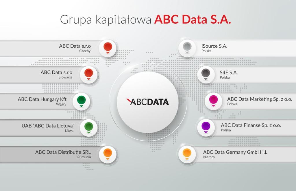 ABC Data Marketing Sp. z o.o. ul. Daniszewska 14 03-230 Warszawa Usługi marketingowe i zarządzanie znakami towarowymi 100% 100% ABC Data Hungary Kft. ABC Data Distributie SRL ABC Data Germany GmbH i.